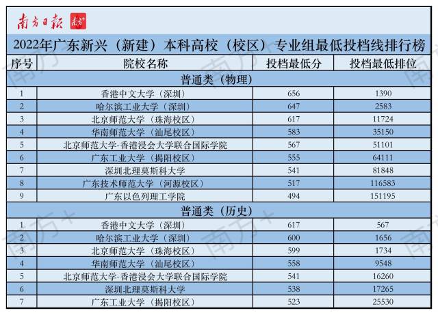 广州大学英语专业_广州大学的英语专业_广东大学英语专业