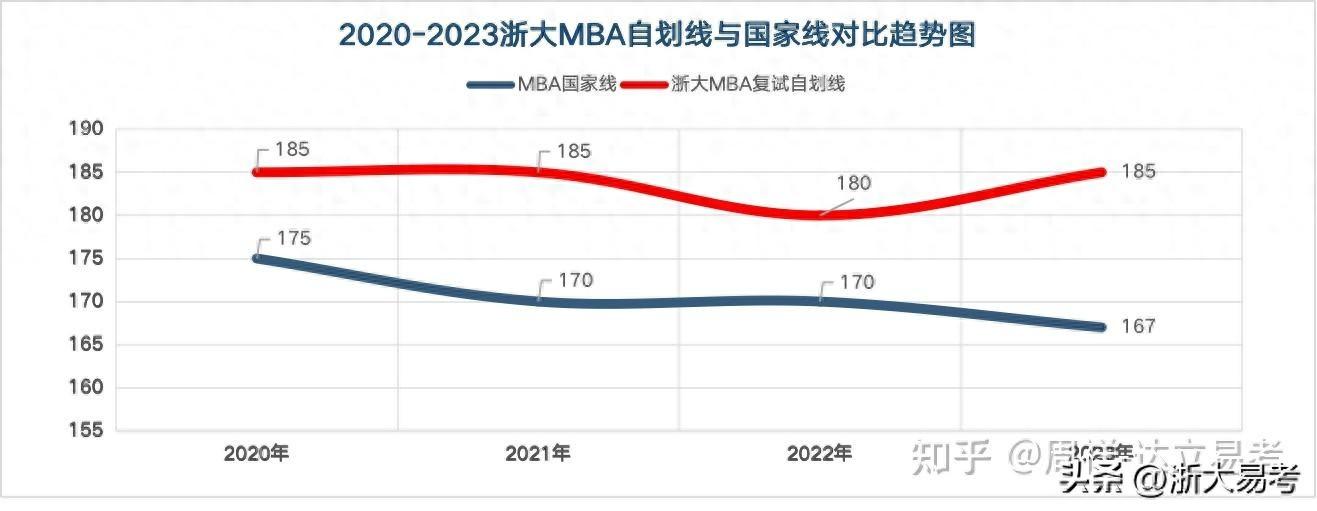 浙大MBA复试中的英语口语考核形式是什么？如何备考……