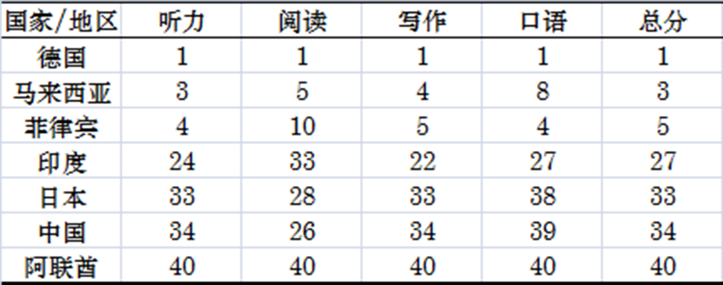 菲律宾人的英语口语怎么样_菲律宾人讲英语_菲律宾人英语口语怎么样