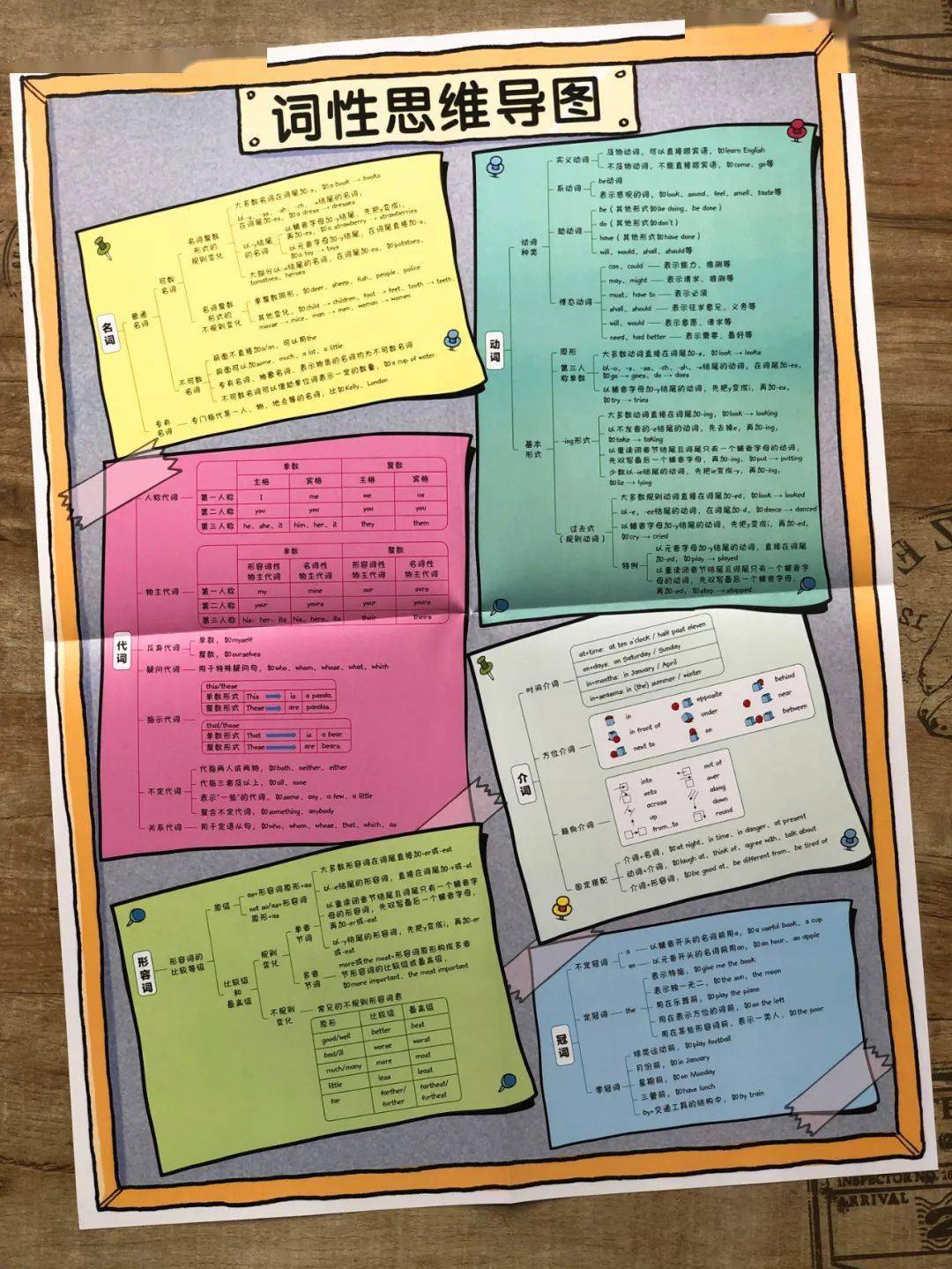 英语语法自学教程_语法自学英语要多久_自学英语语法