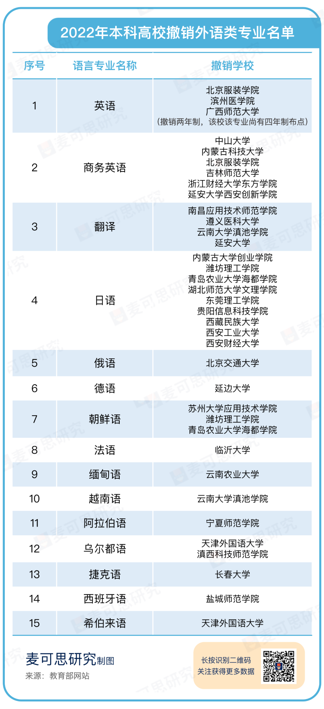 985高校官宣外语专业撤销！语言类专业未来走向何方？