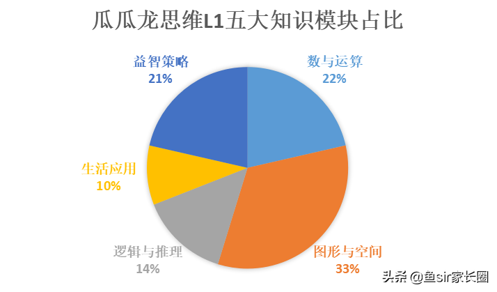 启蒙课程英语翻译_启蒙课程英语怎么写_英语启蒙课程