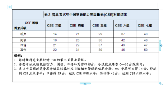 划分雅思等级英语是什么_雅思级别英语_雅思英语等级划分