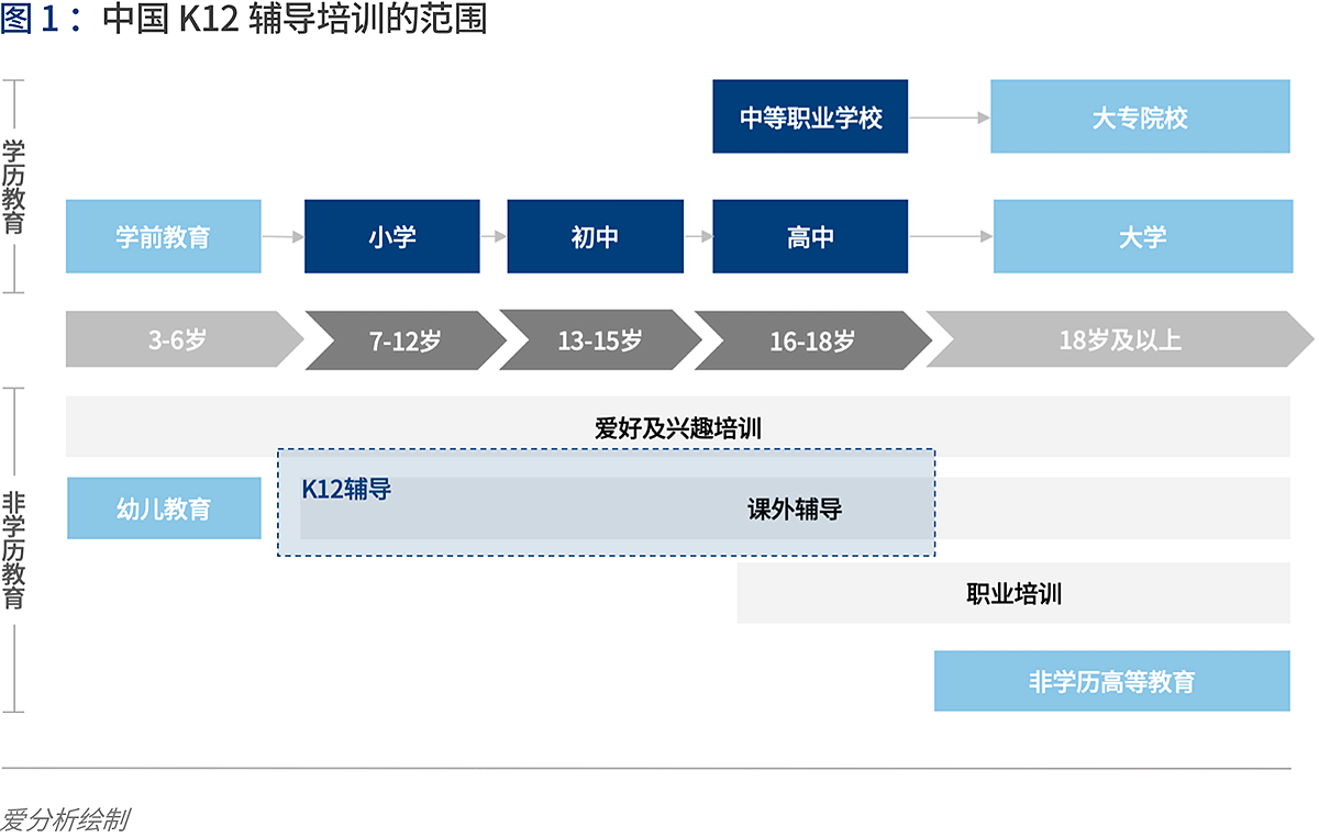 k12英语培训_培训英语单词_培训英语机构