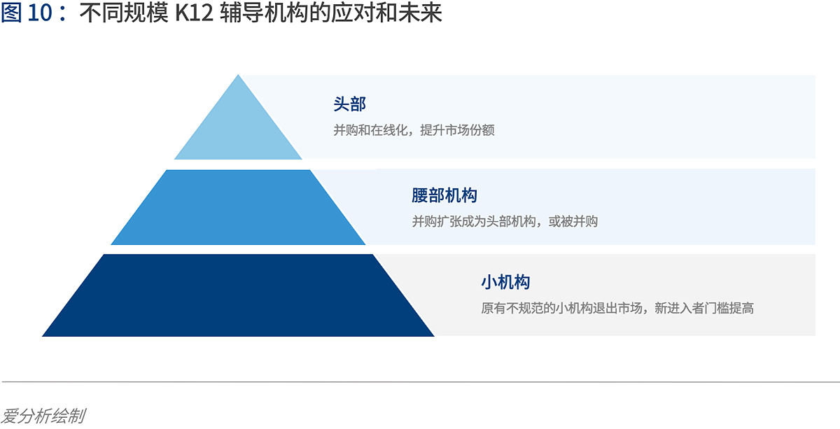 k12英语培训_培训英语单词_培训英语机构