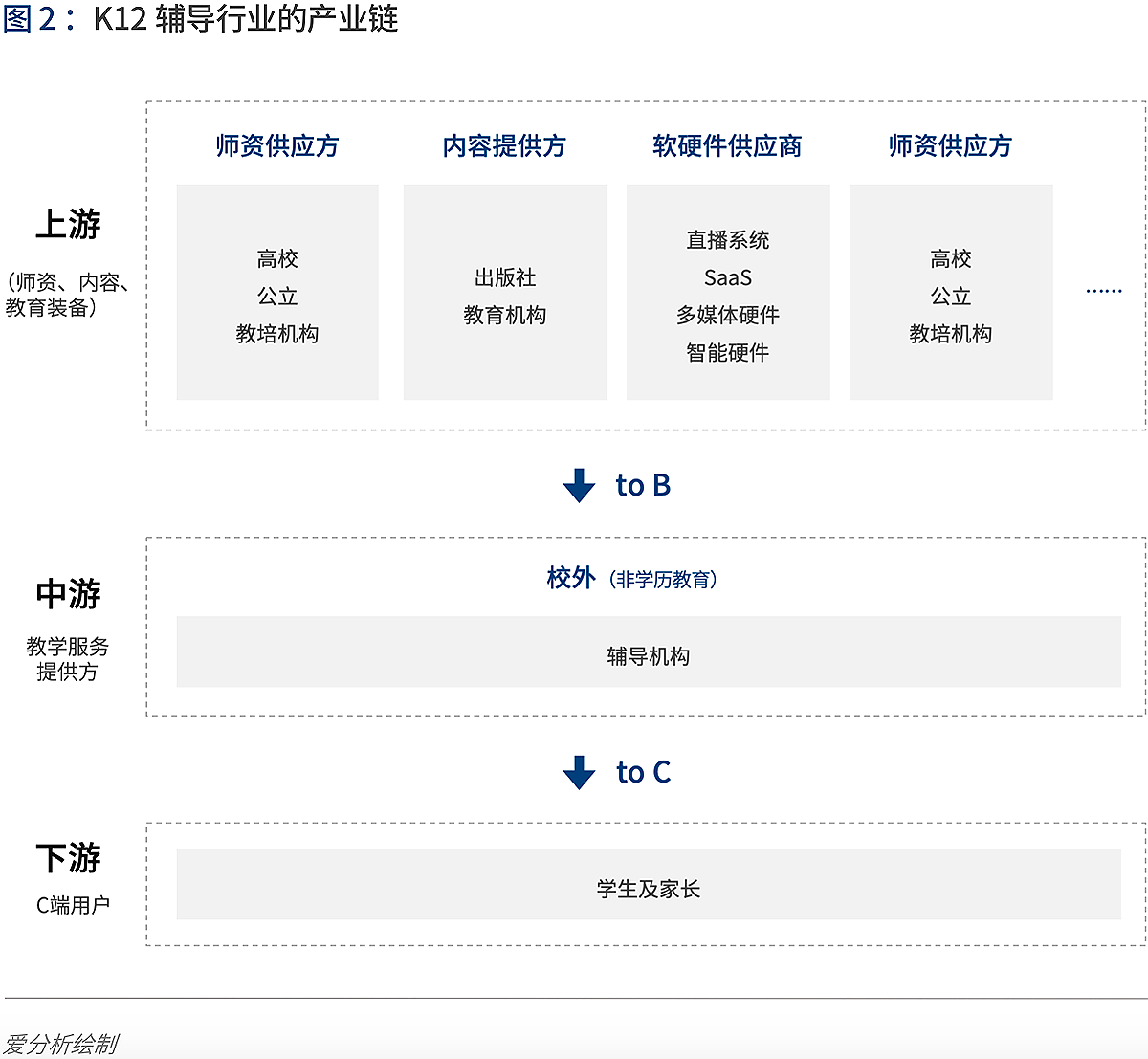 培训英语机构_培训英语单词_k12英语培训