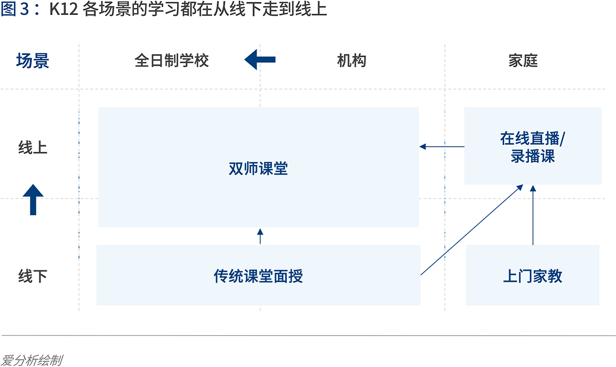 培训英语机构_培训英语单词_k12英语培训