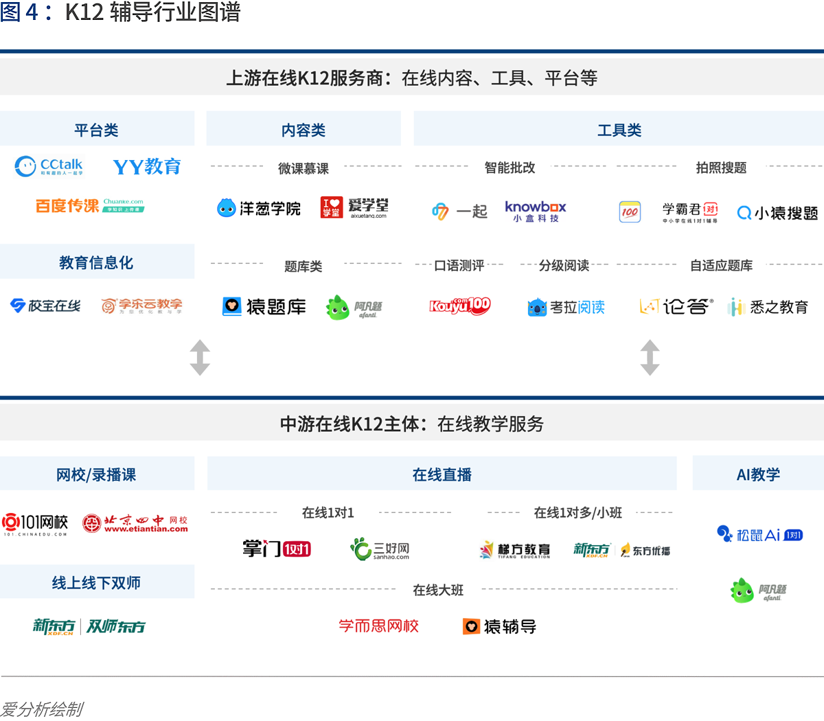 培训英语单词_培训英语机构_k12英语培训