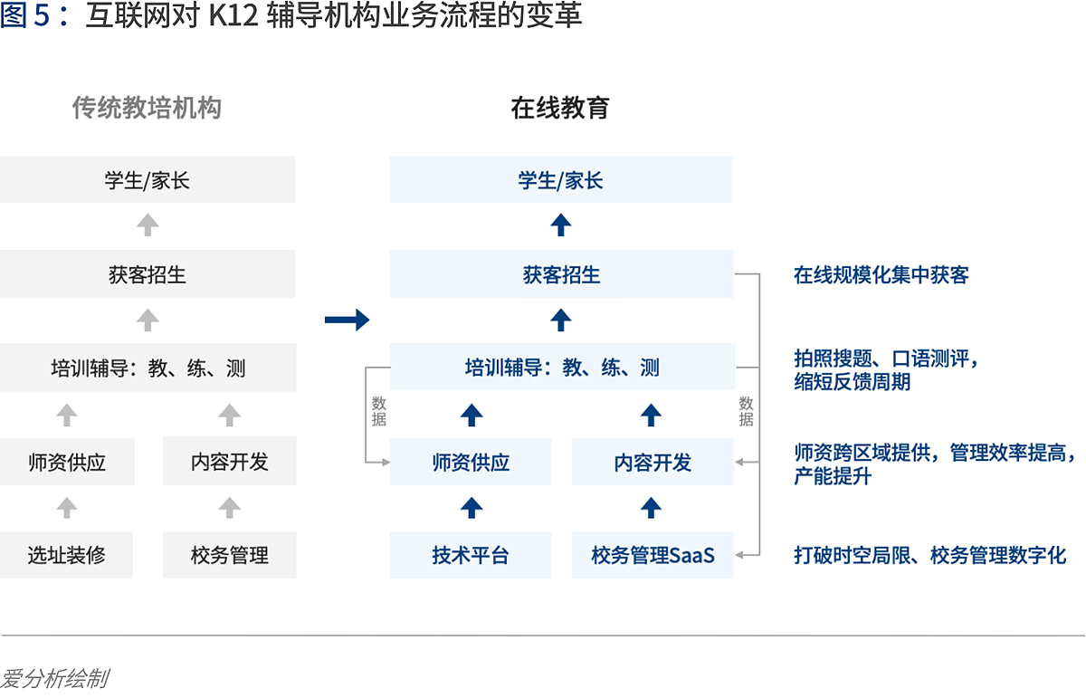 k12英语培训_培训英语单词_培训英语机构