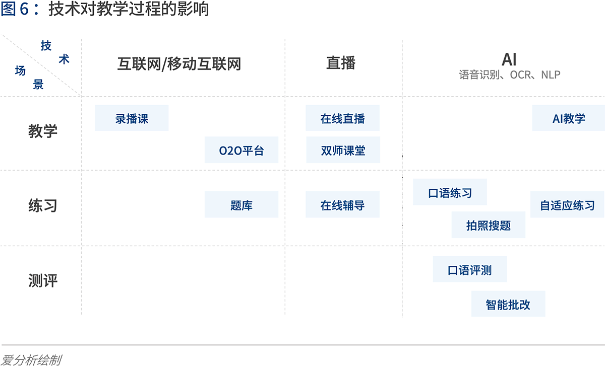 培训英语机构_k12英语培训_培训英语单词