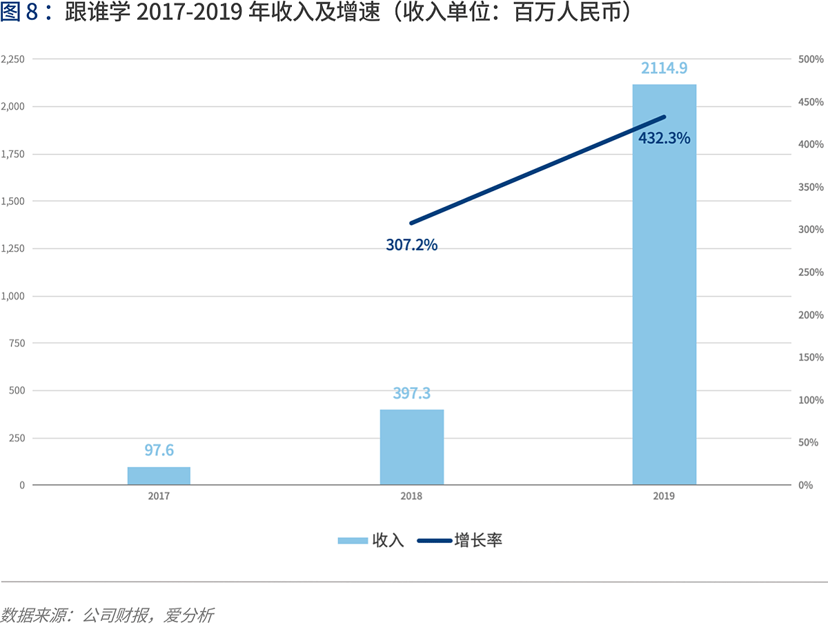 培训英语单词_k12英语培训_培训英语机构