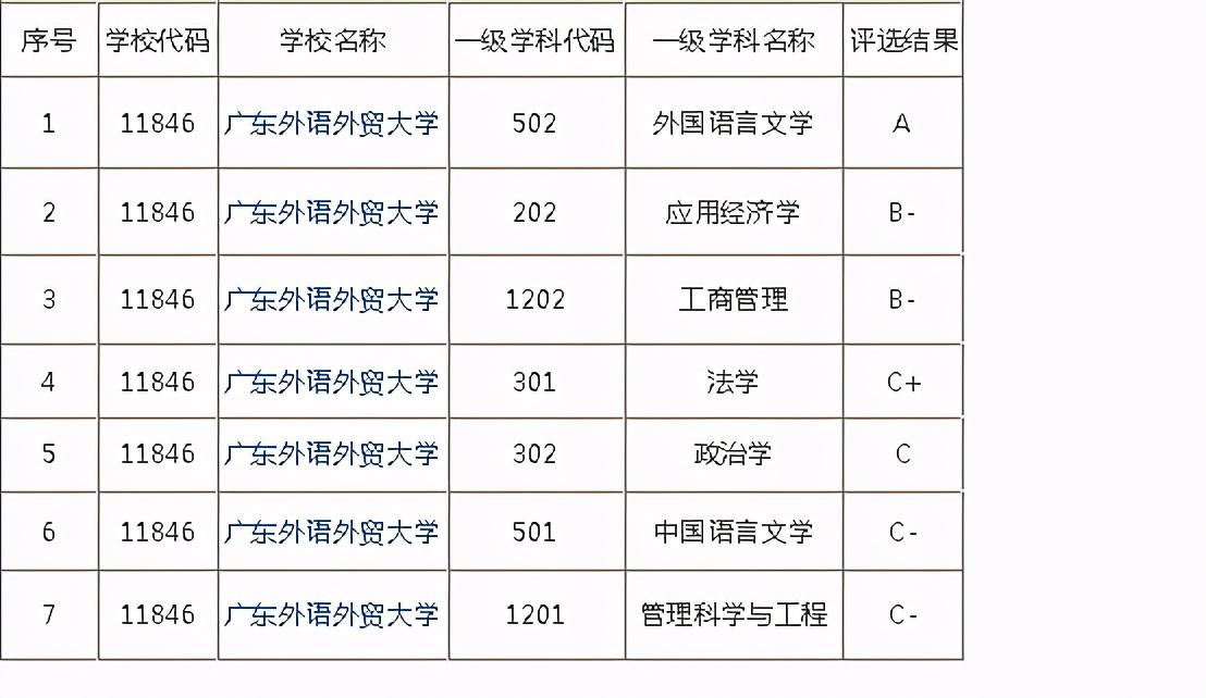 商务英语广州_商务英语广东大学排名_广州大学商务英语