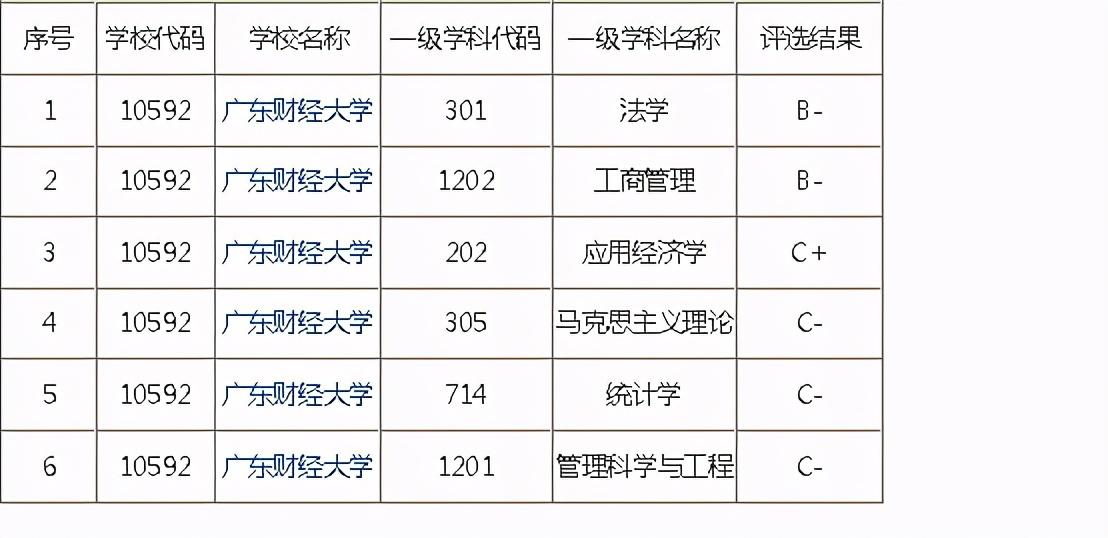 广州大学商务英语_商务英语广东大学排名_商务英语广州