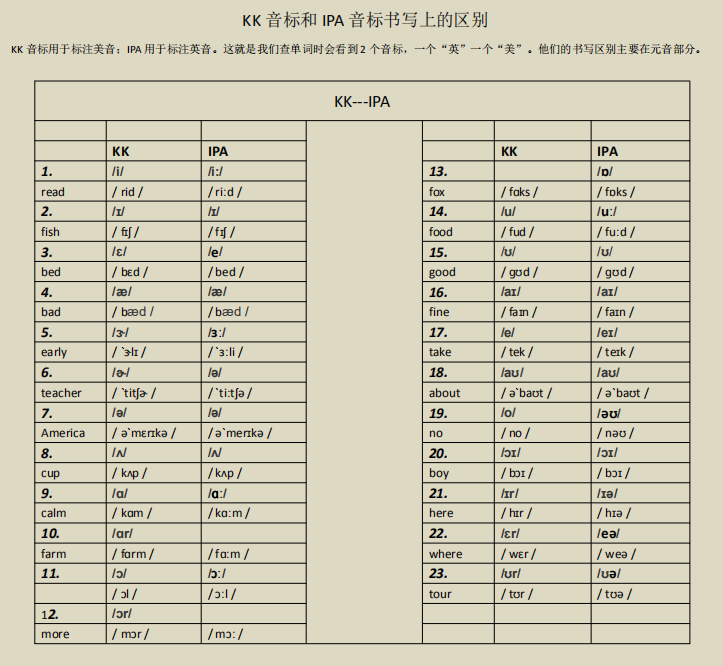 英语应该怎么学_学英语正确方法_从头学英语的正确步骤