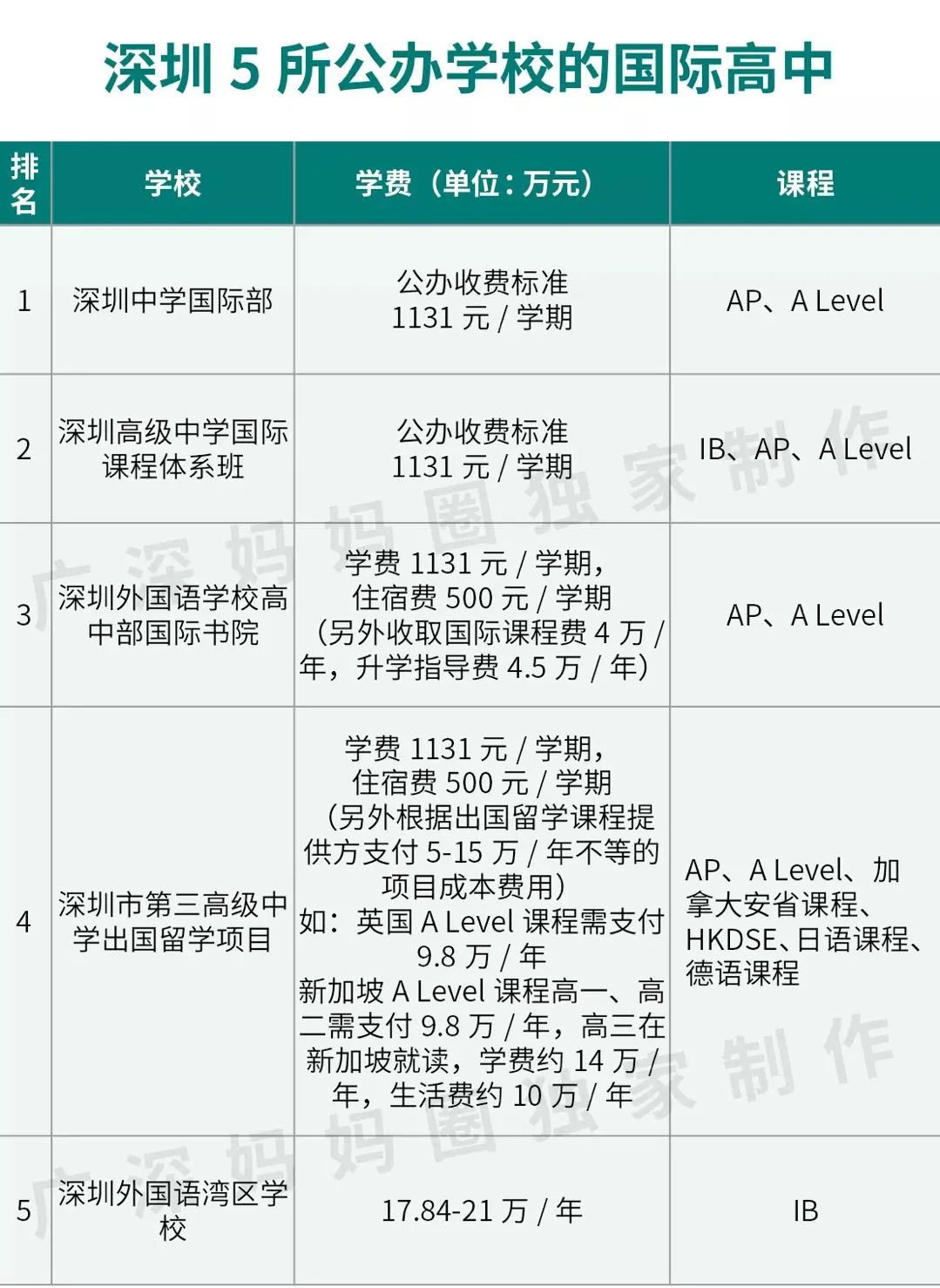 深圳外教_深圳哪里有外教英语老师_深圳外教