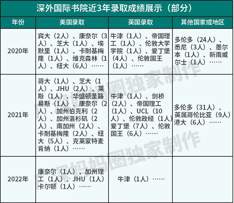 深圳哪里有外教英语老师_深圳外教_深圳外教