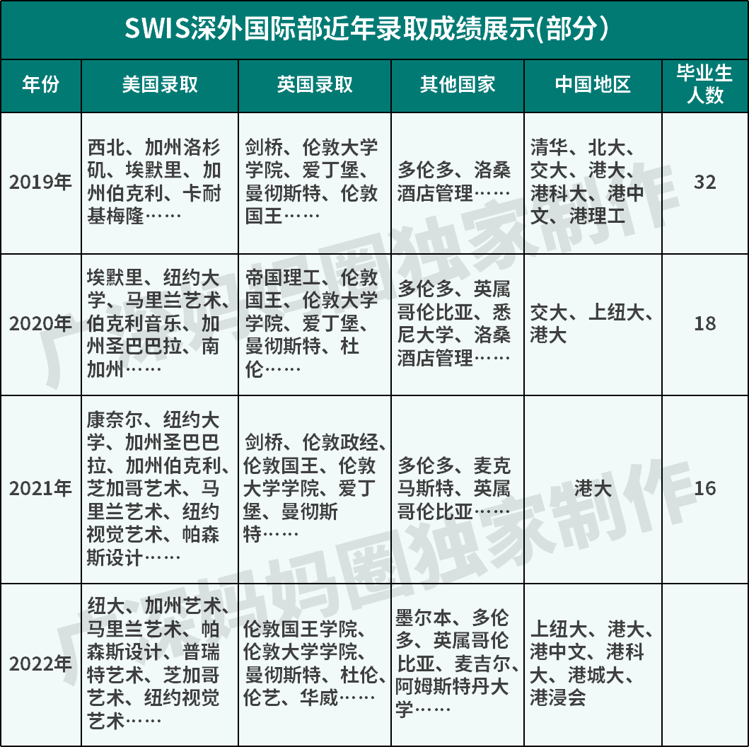 深圳外教_深圳外教_深圳哪里有外教英语老师