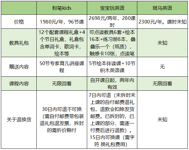 启蒙英语机构名称_启蒙英语教育机构_英语启蒙机构