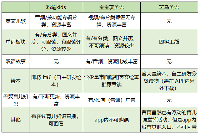 英语启蒙机构_启蒙英语教育机构_启蒙英语机构名称