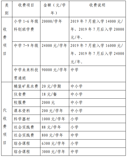 贵阳22所民办学校收费标准来啦！