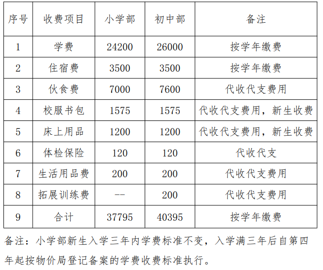 全日制英语学校学费多少_全日制英语学校_全日制英语学校哪家好