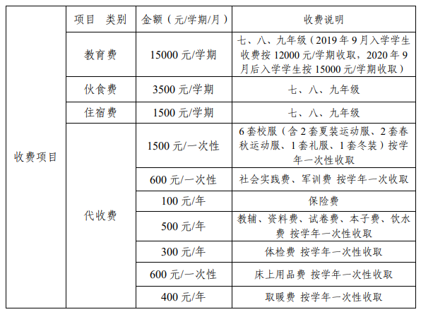 全日制英语学校哪家好_全日制英语学校学费多少_全日制英语学校