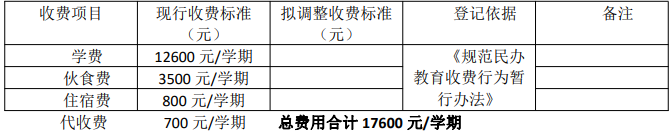 全日制英语学校学费多少_全日制英语学校_全日制英语学校哪家好