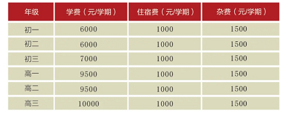 全日制英语学校_全日制英语学校学费多少_全日制英语学校哪家好