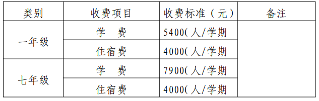 全日制英语学校哪家好_全日制英语学校学费多少_全日制英语学校