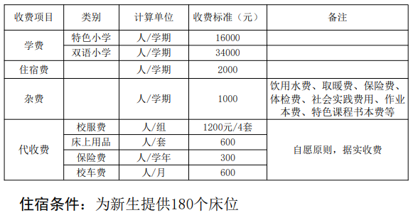 全日制英语学校_全日制英语学校学费多少_全日制英语学校哪家好