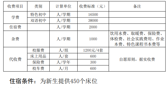 全日制英语学校哪家好_全日制英语学校学费多少_全日制英语学校