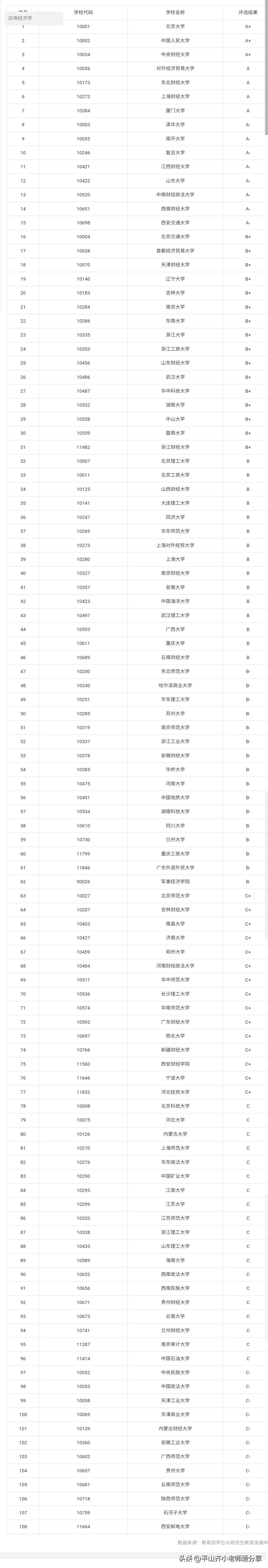 英语金融学怎么说_金融学英语_金融学英语