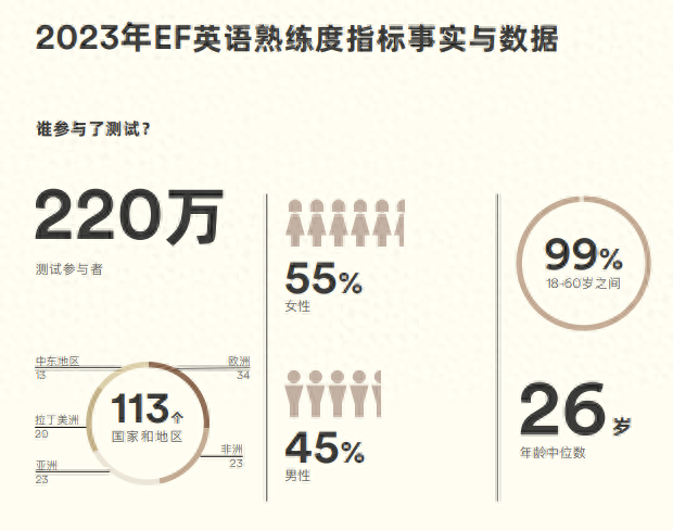 英语深圳二模2023_英语深圳怎么写_深圳 英语