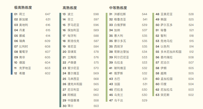 英语深圳怎么写_英语深圳二模2023_深圳 英语