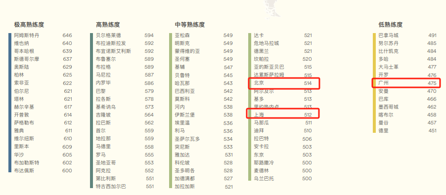 英语深圳怎么写_深圳 英语_英语深圳二模2023