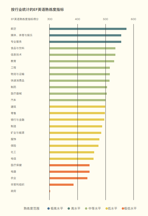 英语深圳怎么写_深圳 英语_英语深圳二模2023