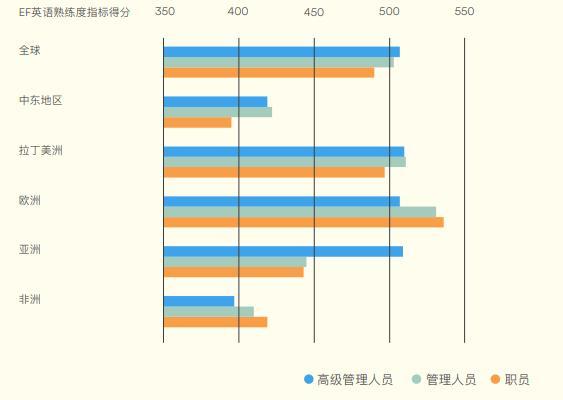 深圳 英语_英语深圳二模2023_英语深圳怎么写