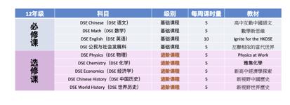 学科英语学费_学科英语读研学费_学科英语一年学费大约多少