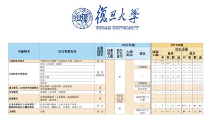 学科英语一年学费大约多少_学科英语读研学费_学科英语学费