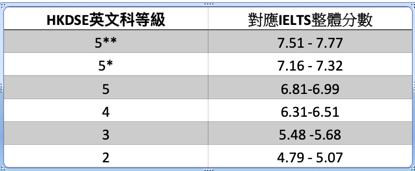 学科英语读研学费_学科英语一年学费大约多少_学科英语学费