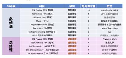 学科英语学费_学科英语一年学费大约多少_学科英语读研学费