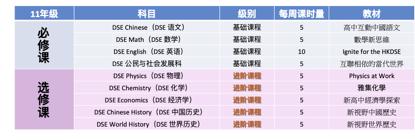 学科英语一年学费大约多少_学科英语读研学费_学科英语学费