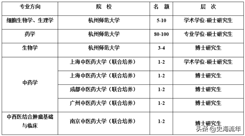 杭州英语专业考研_杭州考研英语哪家机构好_杭州考研英语