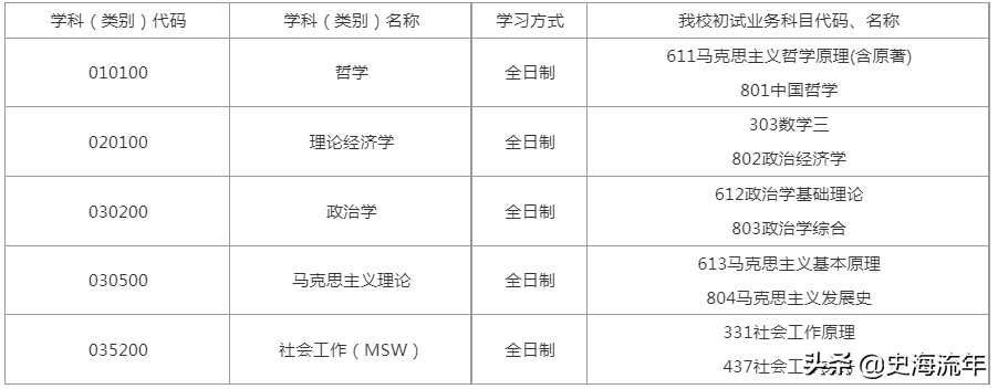 杭州考研英语_杭州考研英语哪家机构好_杭州英语专业考研