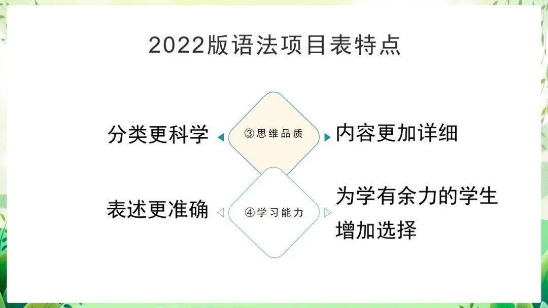 语法课英语_英语语法课程_英语语法课程教学视频