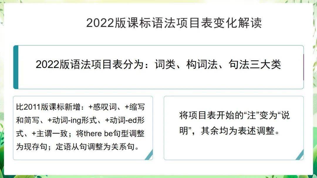 英语语法课程教学视频_语法课英语_英语语法课程