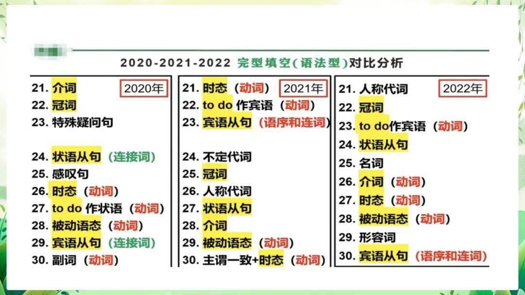 语法课英语_英语语法课程教学视频_英语语法课程