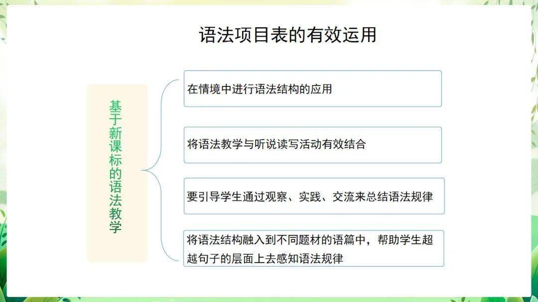 英语语法课程_英语语法课程教学视频_语法课英语