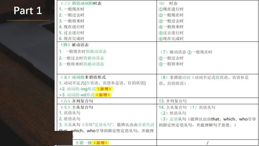 英语语法课程_语法课英语_英语语法课程教学视频