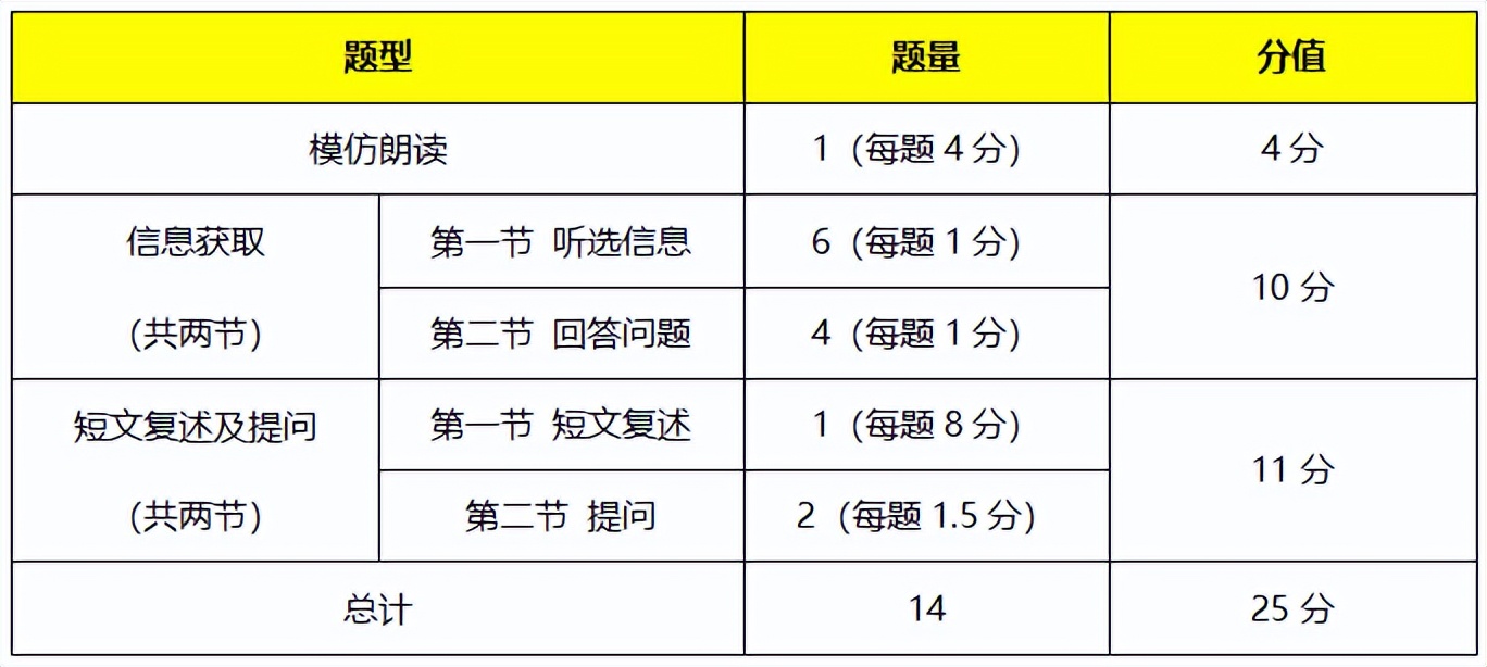 深圳中考英语题型2021样题_深圳英语中考题型构成_深圳市英语中考题型